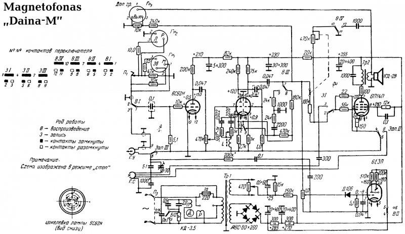 Vaizdas:Daina-M-schema.png